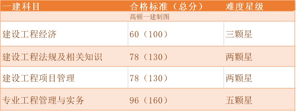 假期人挤人！我在做一级建造师备考攻略！