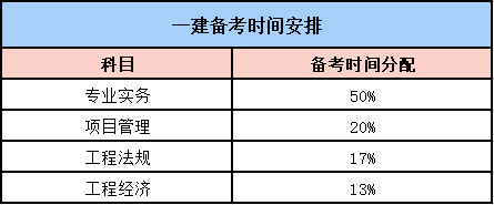 备考余额3.png