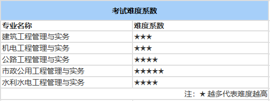 一级建造师专业