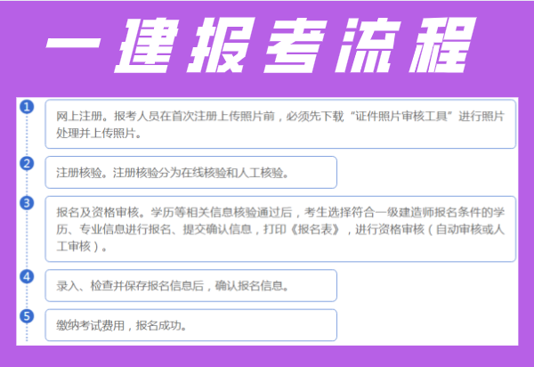 一建考试报名