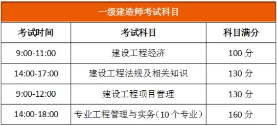 一级建造师考试科目安排是怎样的？考试时间是什么时候？