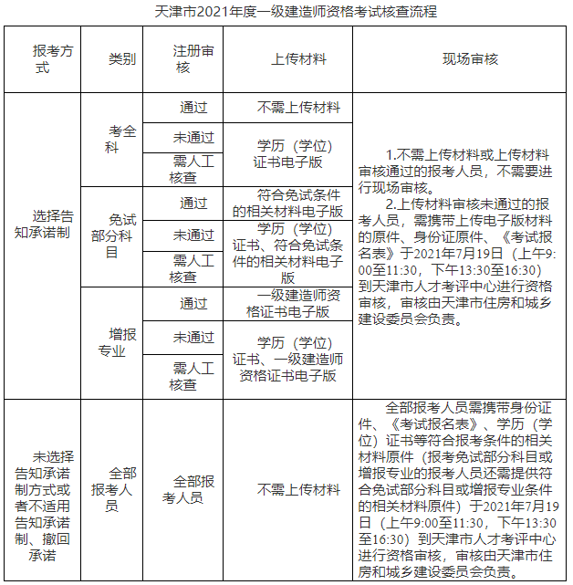 企业微信截图_16257095904958.png