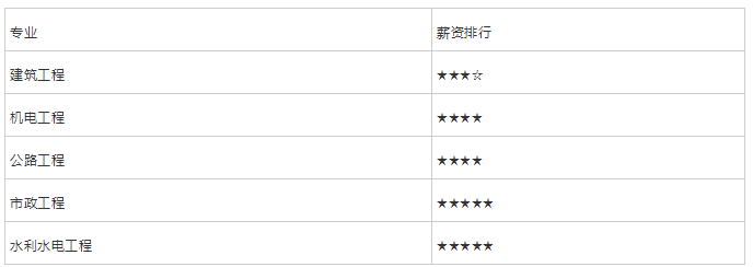 1627364039534812.jpg 一级建造师前景待遇