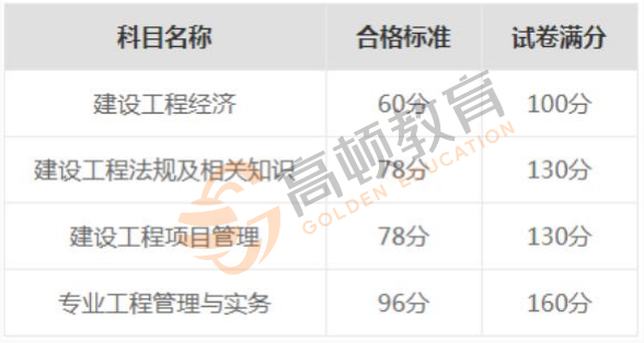 1627442595691926.jpg 一建考试合格线.jpg