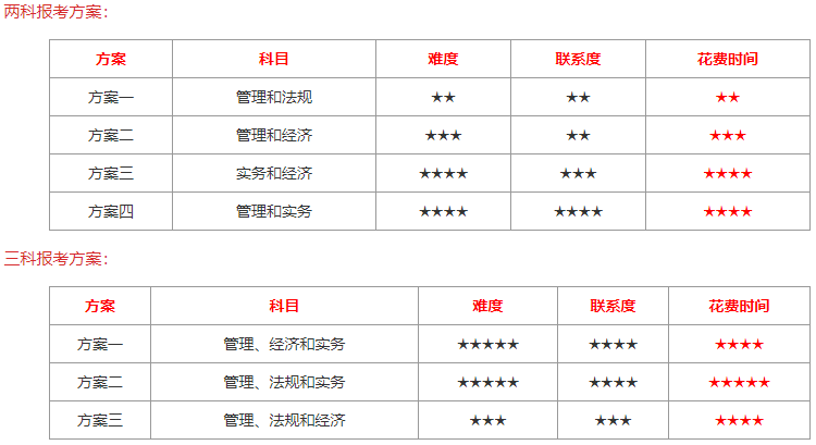 一建科目搭配.png